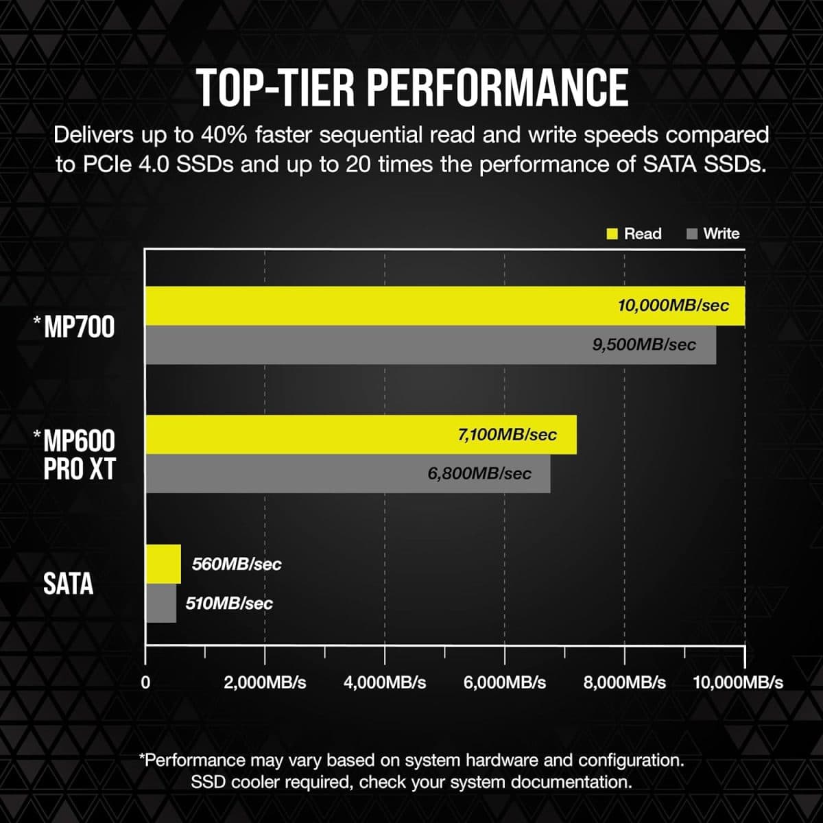 Corsair MP700 1TB PCIe 5.0 (Gen 5) x4 NVMe M.2 SSD, Up to 9500MB/s Max Read & Up to 8500MB/s Max Write Speed, 3D TLC NAND Flash thumbnail 4