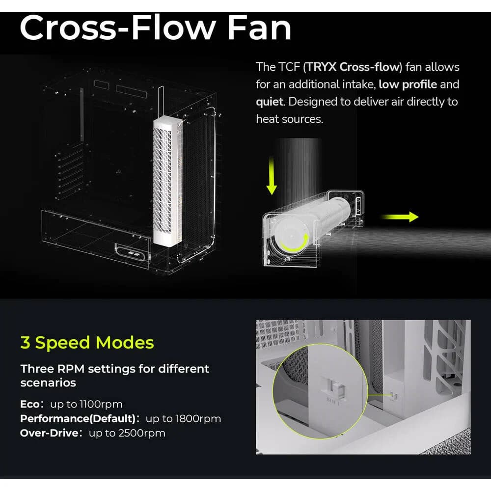 TRYX FLOVA F50 Mid-Tower PC Case Black, Supports 360mm Radiator, 3x 120mm Pre-Installed Cross Flow Fan, Innovative Crossflow Cooling System, Fabric Mesh, Tempered Glass Panel thumbnail 2