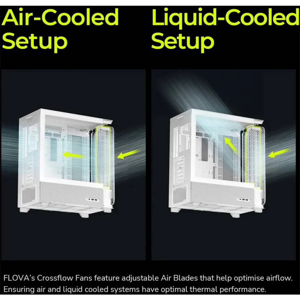 TRYX FLOVA F50 Mid-Tower PC Case White, Supports 360mm Radiator, 3x 120mm Pre-Installed Cross Flow Fan, Innovative Crossflow Cooling System, Fabric Mesh, Tempered Glass Panel thumbnail 2