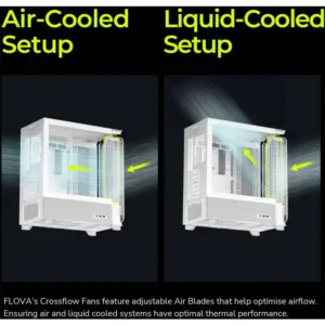 TRYX FLOVA F50 Mid-Tower PC Case White 1