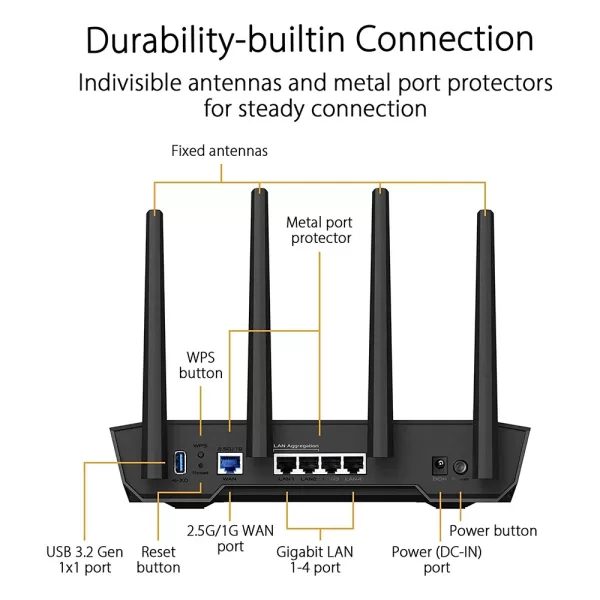 asus-tuf-gaming-ax4200-dual-band-wifi-6-gaming-router 1