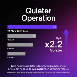 cooler-master-v4-alpha-3dhp-black 3
